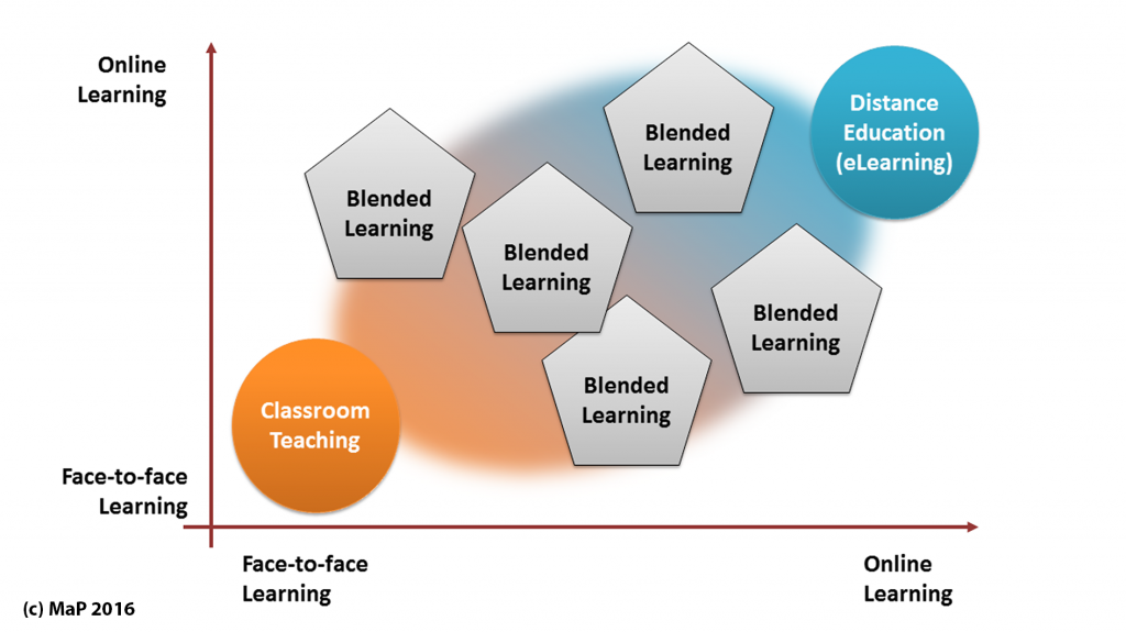 Blended Learning European Initiative For Education
