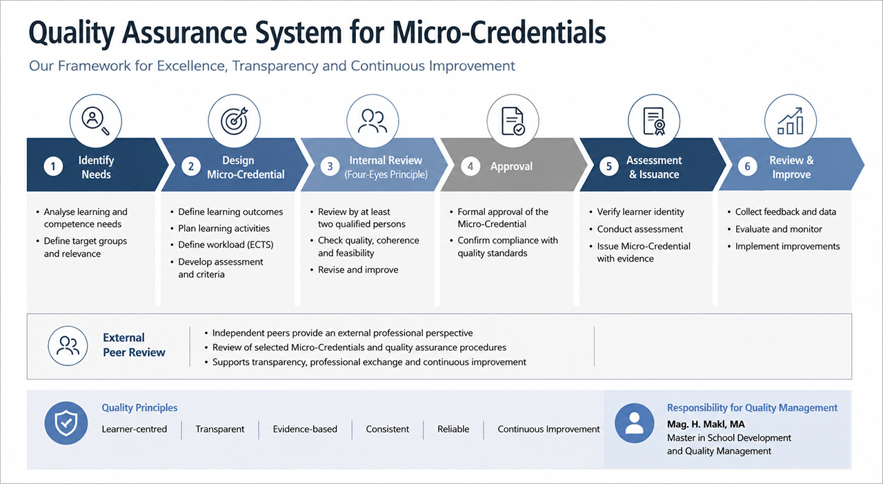 Micro Credentials Quality Handbook